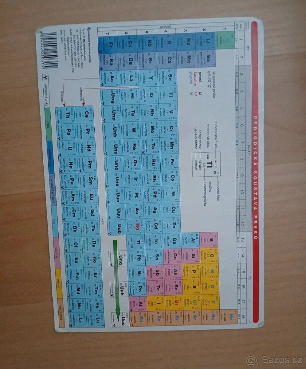 Chemická tabulka prvků