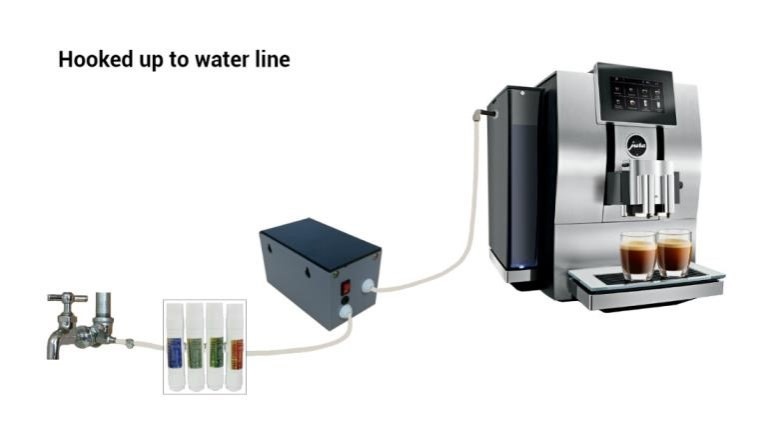 W-JET sada pro automatické plnění vody kávovaru