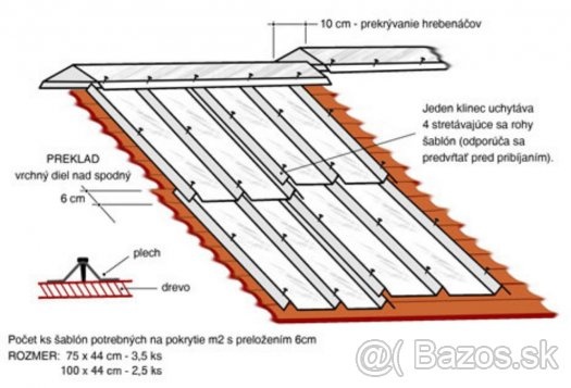 Levná plechová střešní krytina