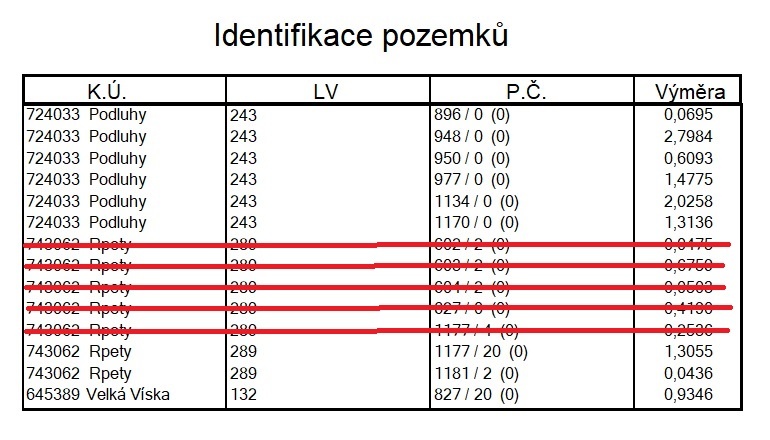 Pozemky Podluhy-Rpety