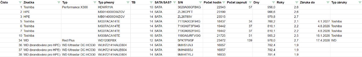 HDD 3,5 - 10TB,12TB,14TB,16TB