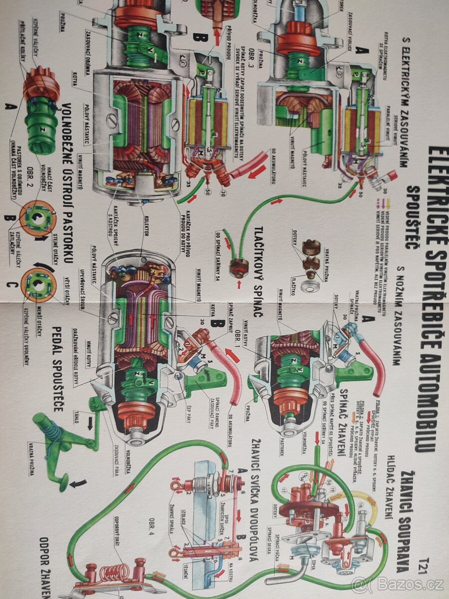 PRAGA, TATRA, ŠKODA, ZETOR, RS09, PAL - ŽHAVENÍ