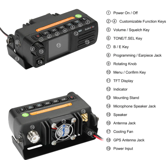 Mini mobilní rádio Radioddity DB25-D | 20W