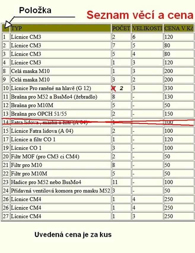 Prodám  různé plynové masky a jejich příslušenství
