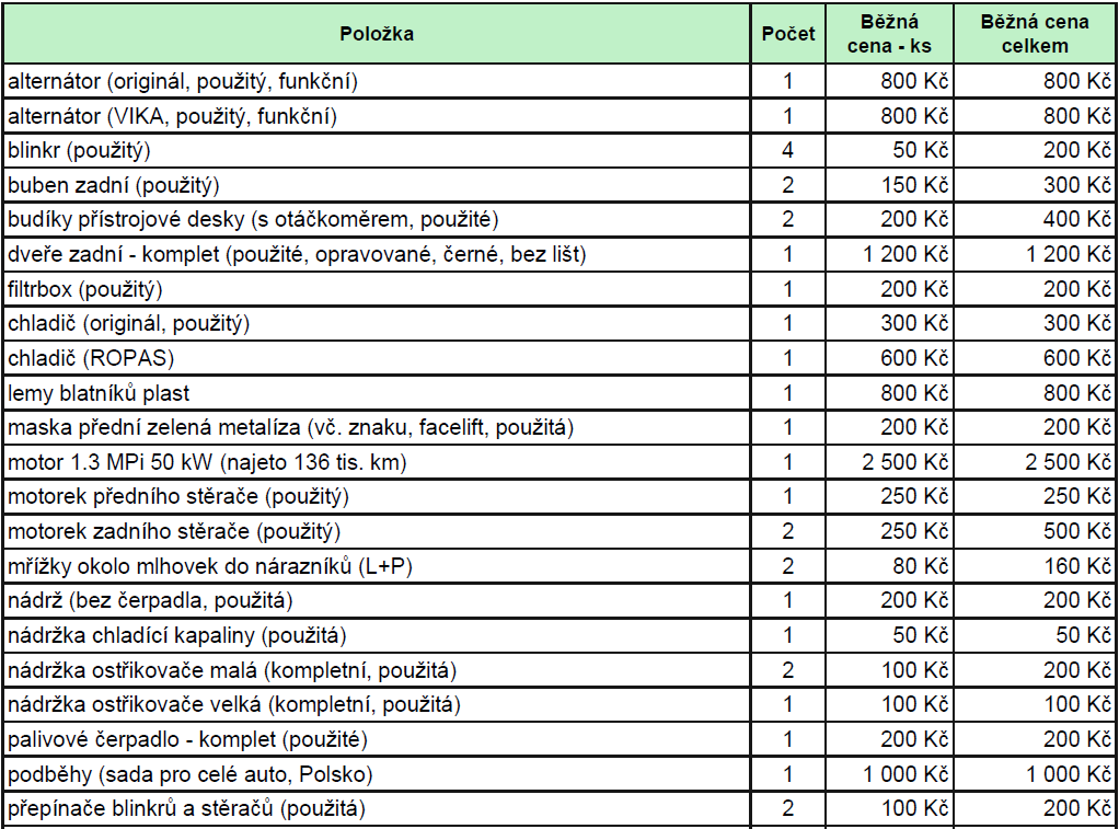 Náhradní díly Škoda Felicia 1.3 MPi