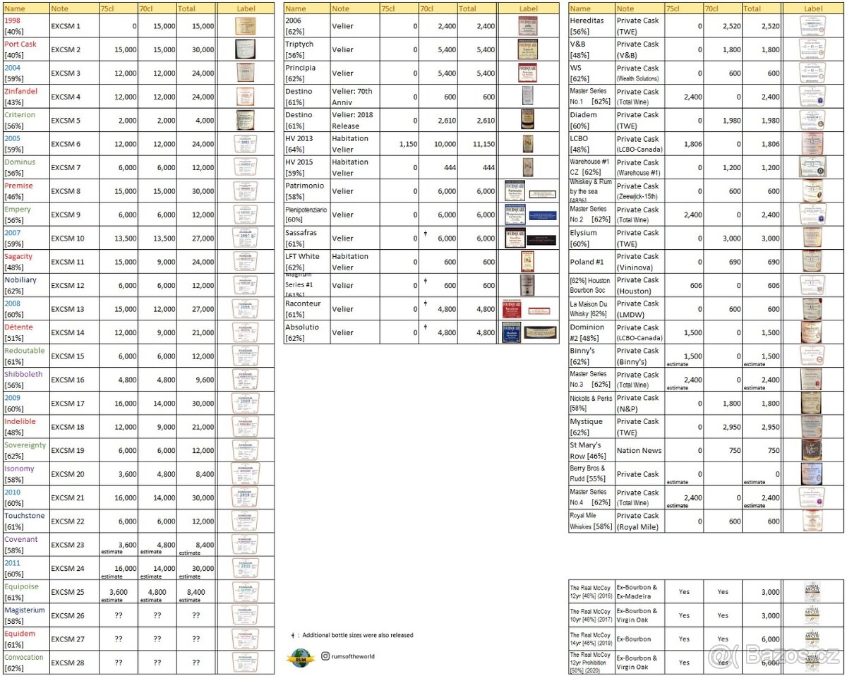 Foursquare - různé láhve