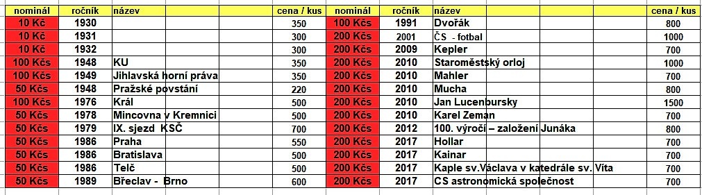 CS stříbrné mince