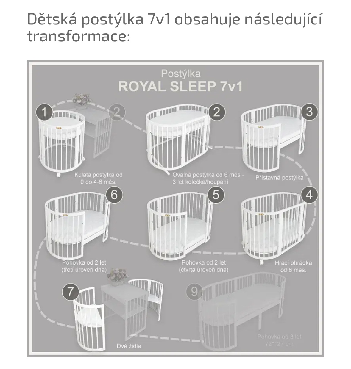 Oválná postýlka Royal sleep