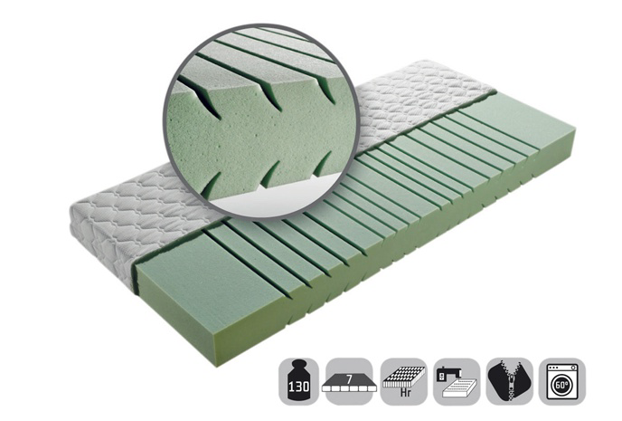 Matrace Blanar Ivana - 7 zón do 130 kg 90x200 cm 1 kus