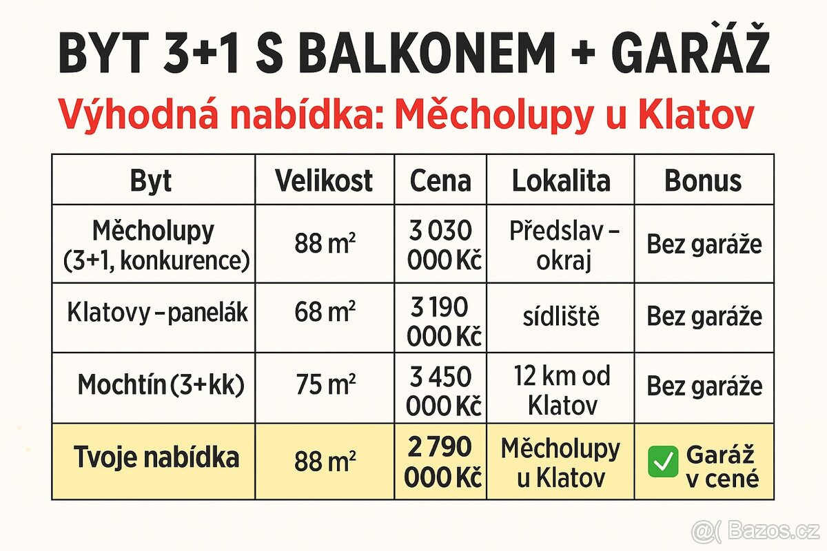Měcholupy u Klatov