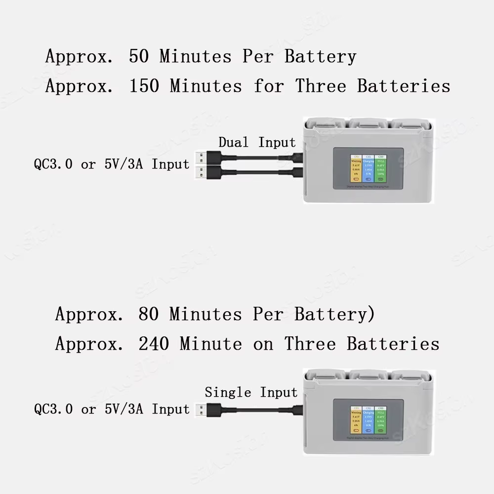 nabíjecí stanice DJI Mini 2 / Mini 2 SE / Mini SE / Mini 4K