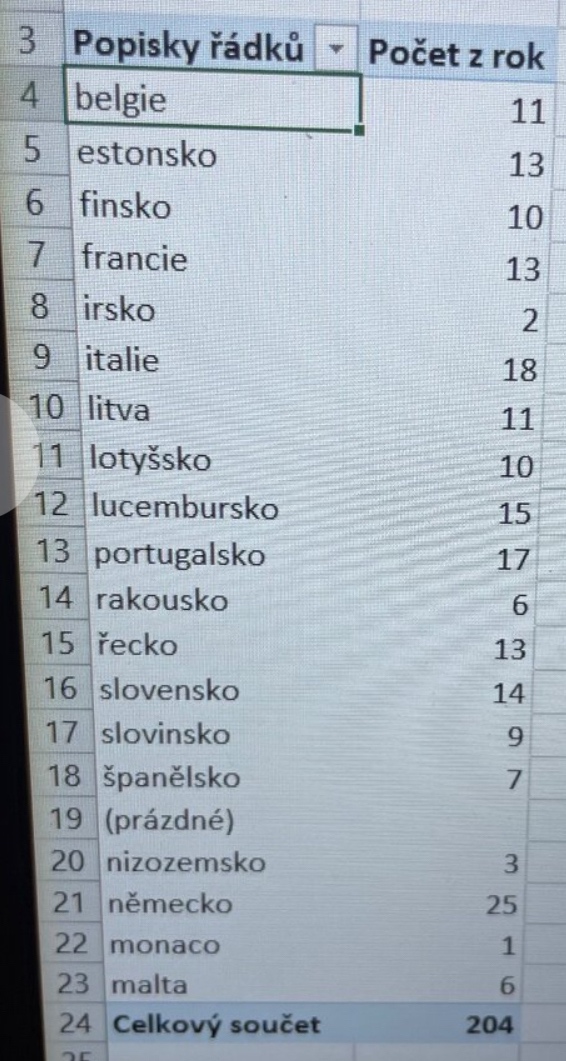 2€ euromince - Irsko 2ks 2016 a 2019