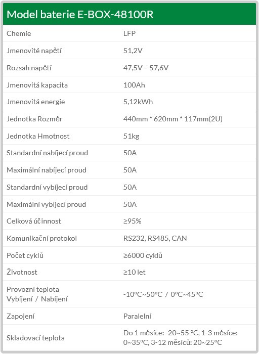 Baterie pro fotovoltaiku Pytes E-BOX 48100R (5,12kWh; 100Ah)