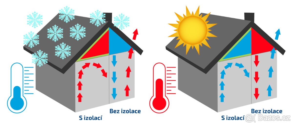 Izolace, Pěna, PUR Izolace, stříkaná izolační PUR pěna