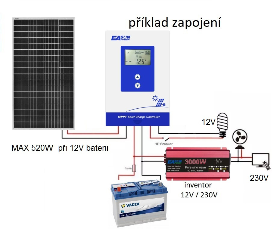 Solární nabíječ - regulátor MPPT 40A
