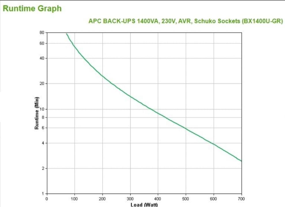 Záložní zdroj APC BX1400U