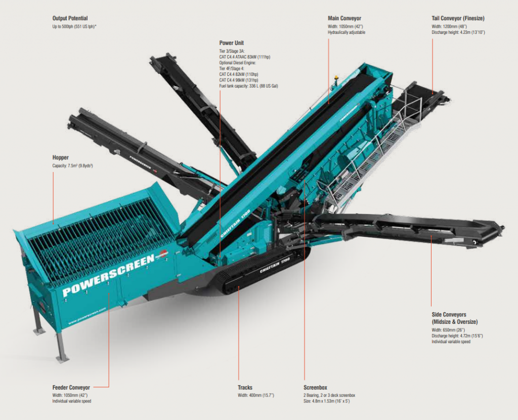 Mobilní třídič POWERSCREEN CHIEFTAIN 1700 3 DECK