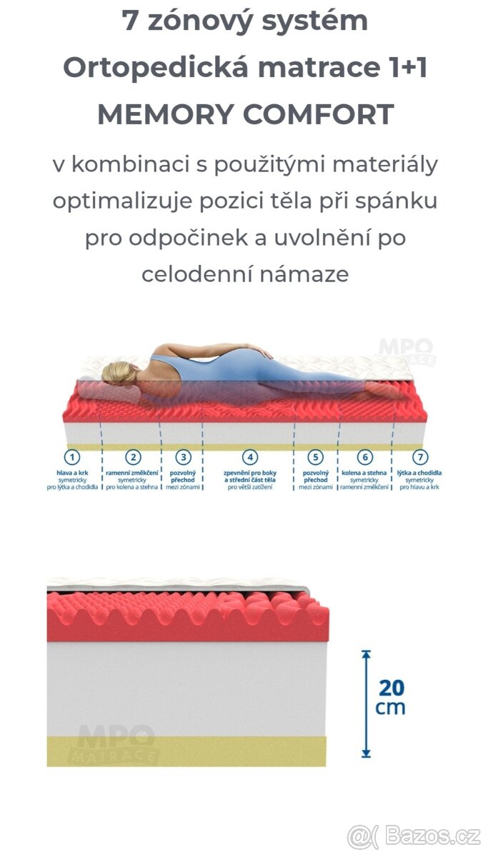 Ortopedická matrace Memory Comfort
