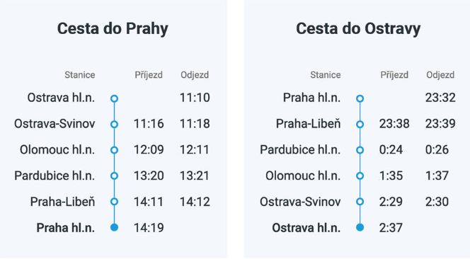 Česko - Fínsko vlakom za polovičnú cenu