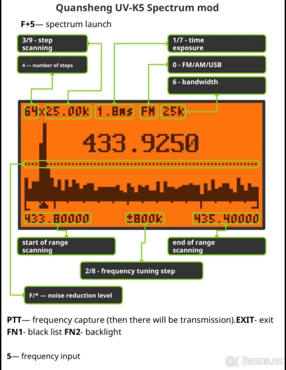 UV-K5 s možností SSB/AM/CB + spektrální analyzér SSB, AM,CB