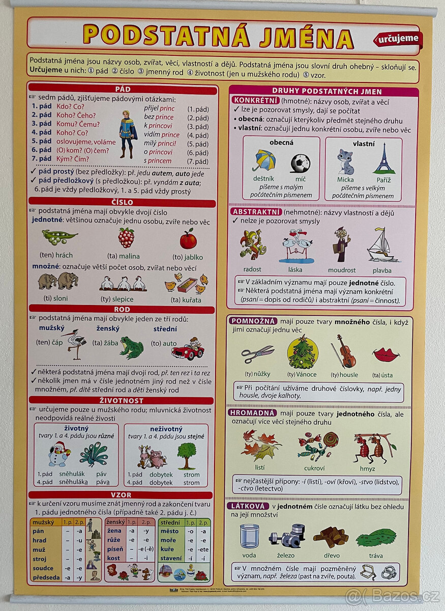 Nástěnné obrazy pro výuku češtiny