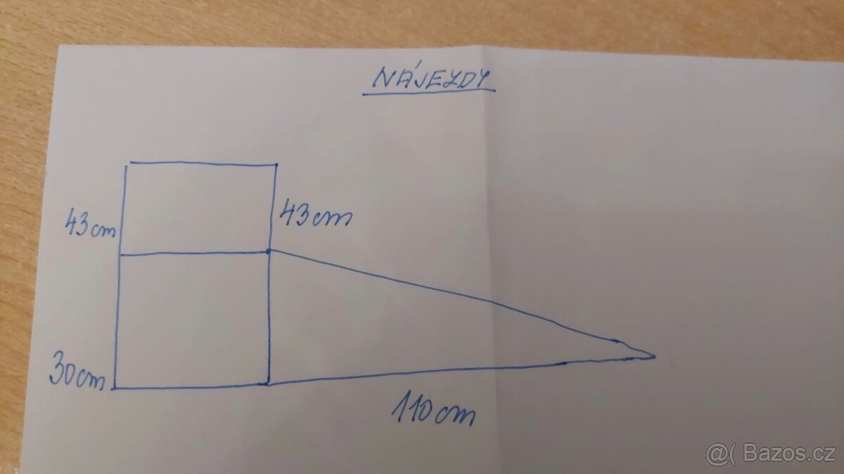 Nájezdy