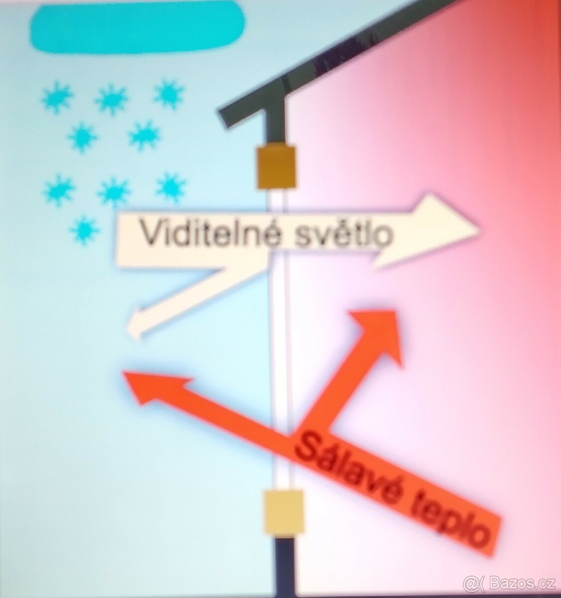 Okenní fólie