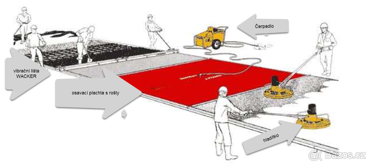 Vibr. lišta, čerpadlo, odsávací plachta ,el .hladítko