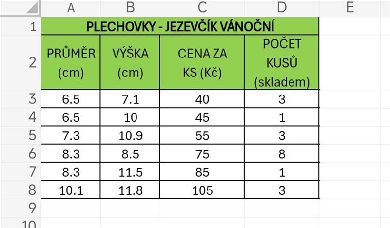 Plechovky - Vánoční jezevčík