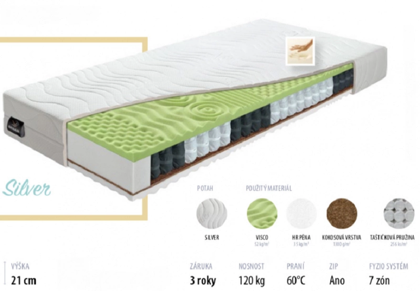 Taštičková matrace Ergomax 200x90