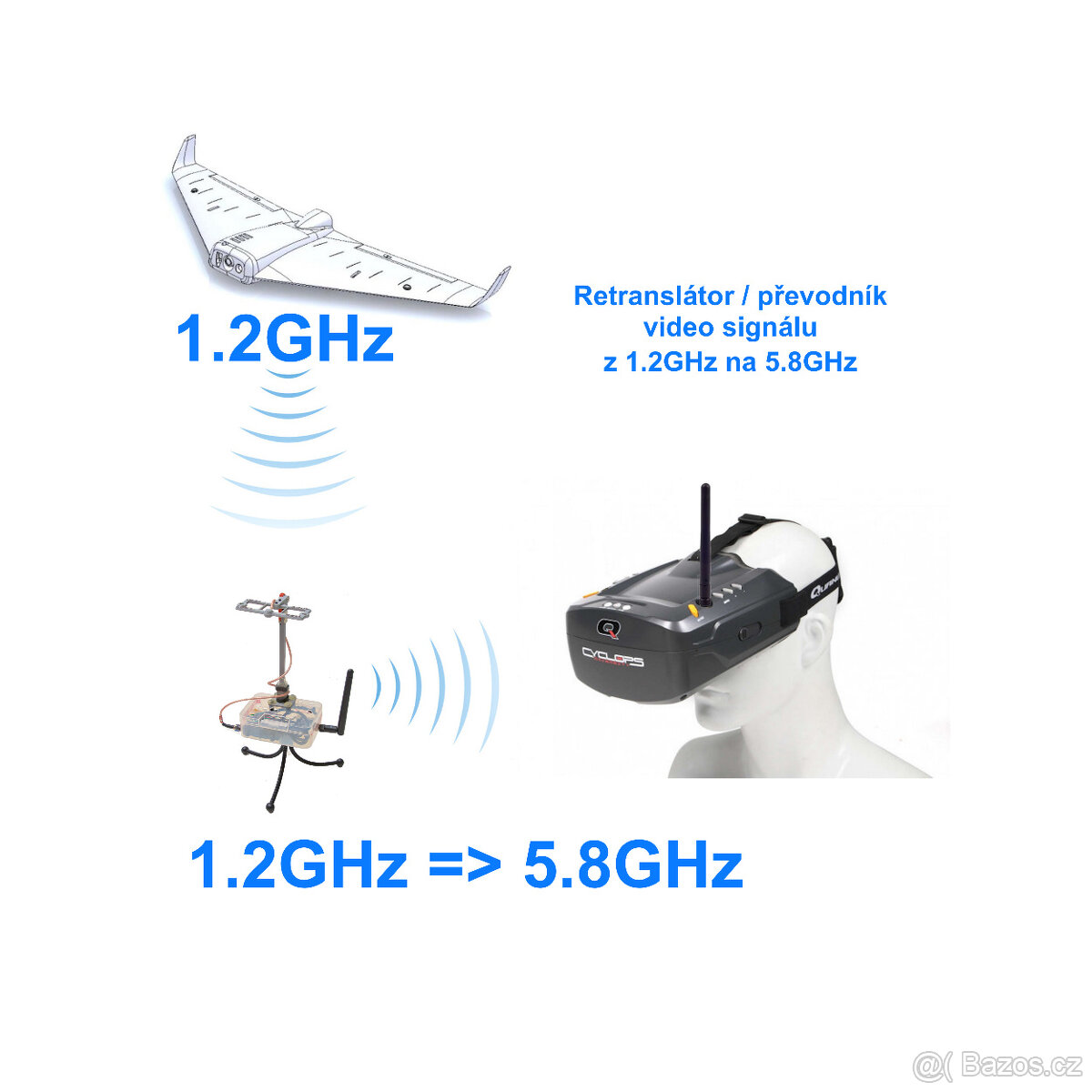 Set 1.2GHz přijímač Tarot TL300N5 a 3ks video vysílače