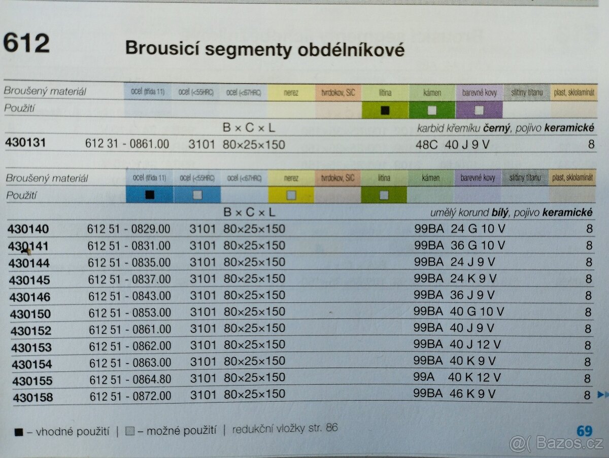 Brousící kameny