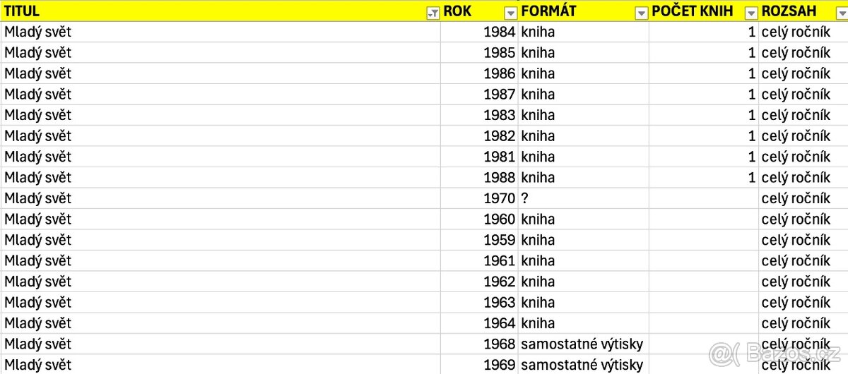 Mladý svět - kompletní ročníky, výborný stav
