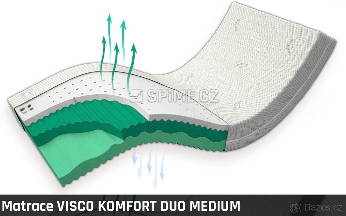 Matrace 200x80 VISCO KOMFORT DUO MEDIUM