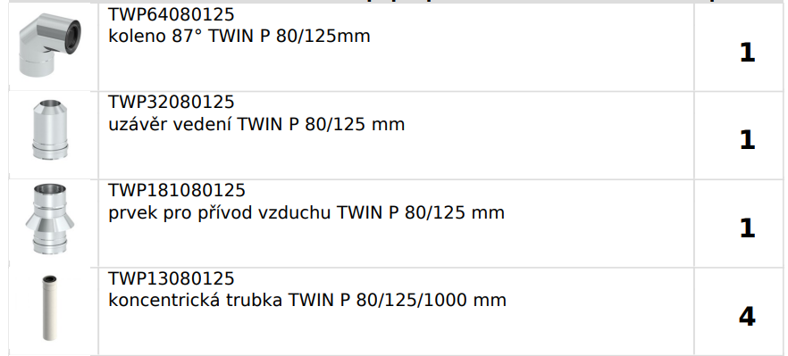 Komín pro plynové kotle