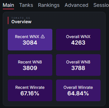 World of Taks čet 4300 wn8