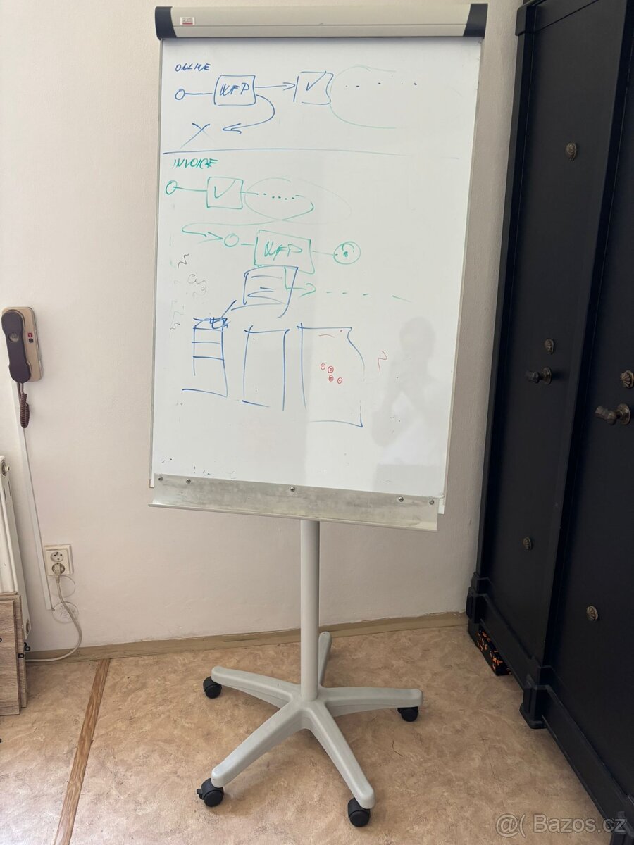 Flipchart/whiteboard