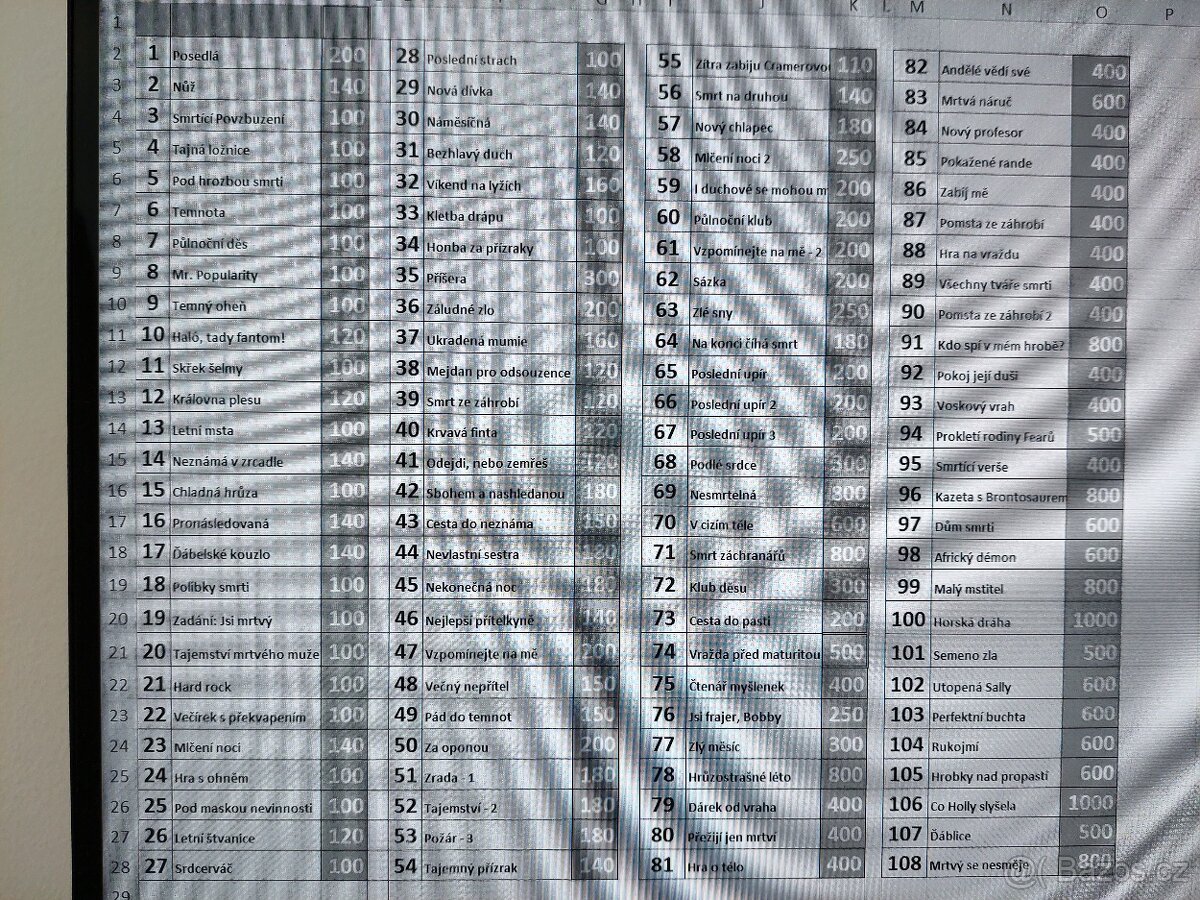 Stopy hrůzy - všechny díly jednotlivě