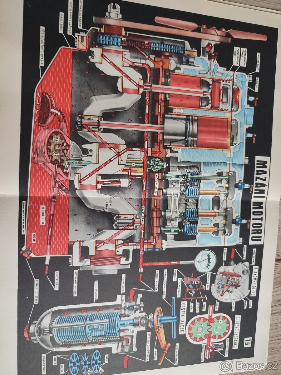 Škoda 440 Spartak, Octavia Super, Felicia - mazání motoru