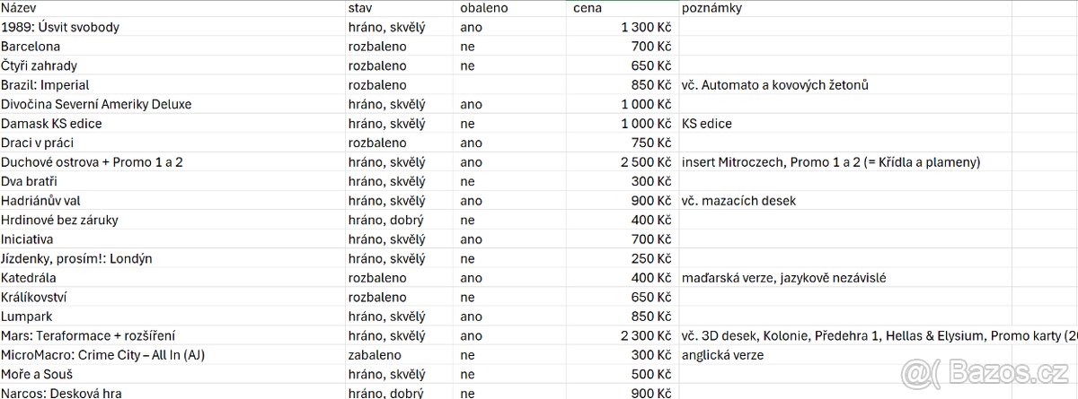 Rozprodávám sbírku deskových her, včetně nedostupných kousků