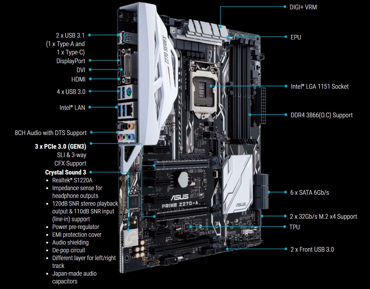 MB Asus Z270-A + 16 GB DDR4 + i5-7600K