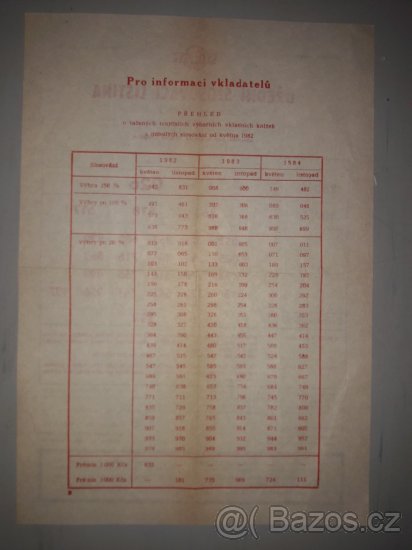 Úřední slosovací listina Spořitelny