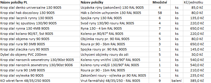 Rýny, svody a komponenty pro okapy
