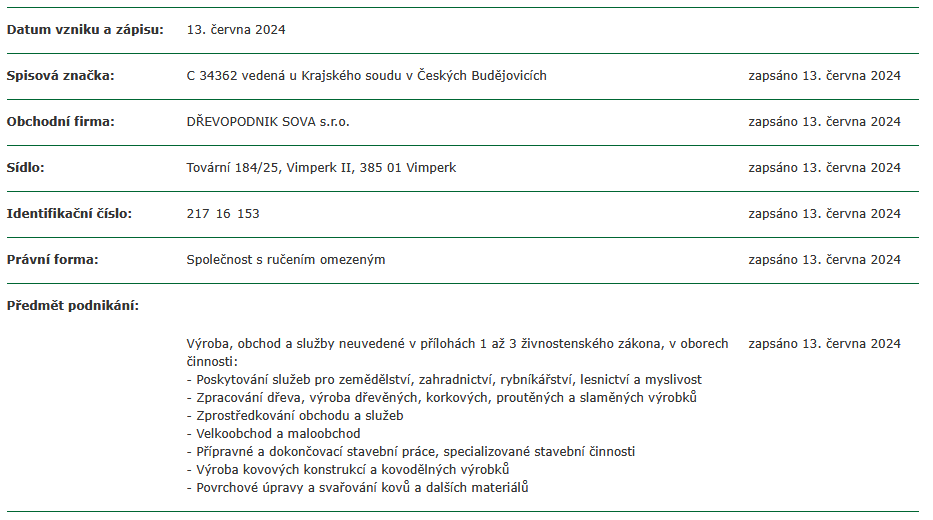 Obchodní podíl ve výši 100 % s vkladem 1.000,- Kč