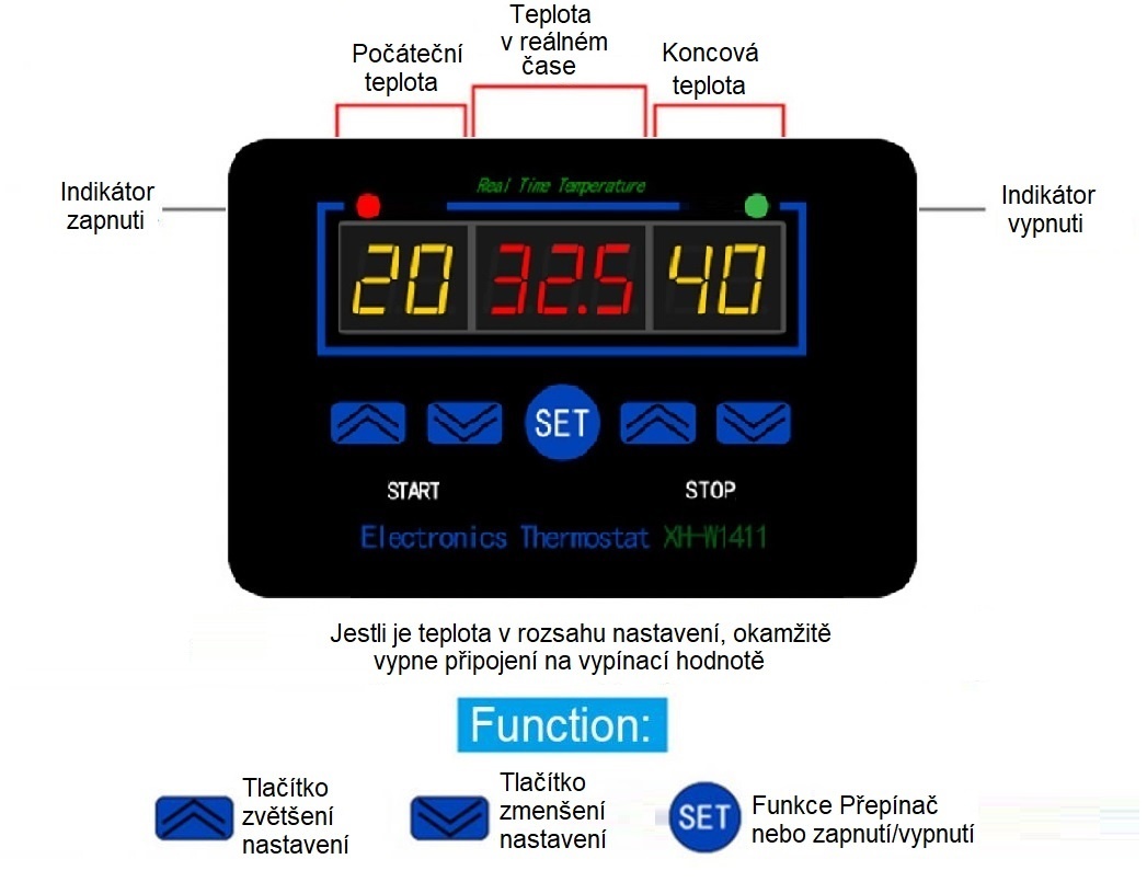 Vysoce přesný digitální regulátor teploty XH - W1411