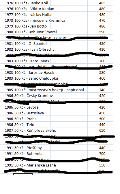 Pamětní stříbrné mince 50 a 100 Kčs