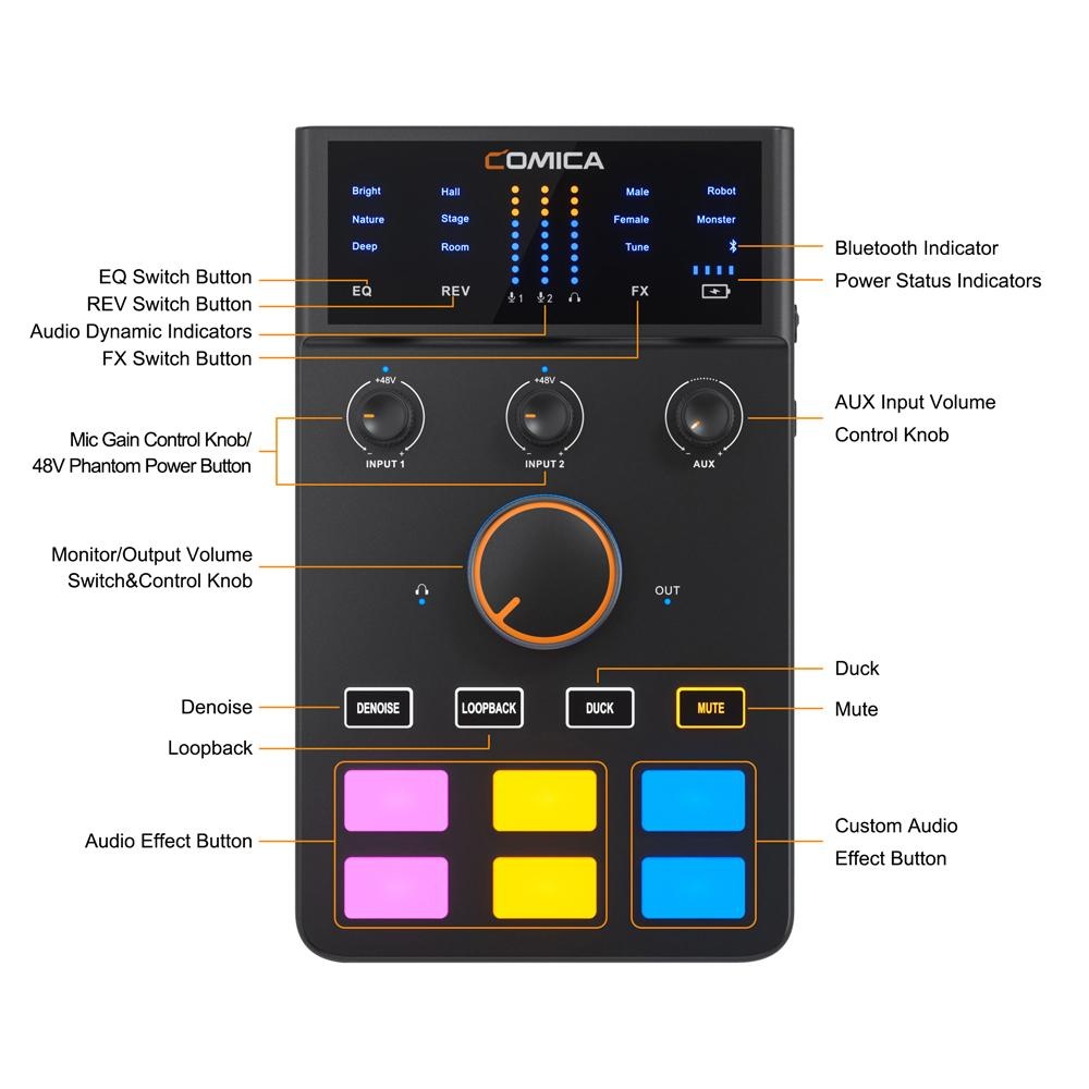Comica Audio ADCaster C1,Podcasty, živé vysílání, dabing,mix