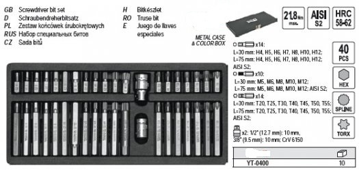 Sada bitů imbus, torx