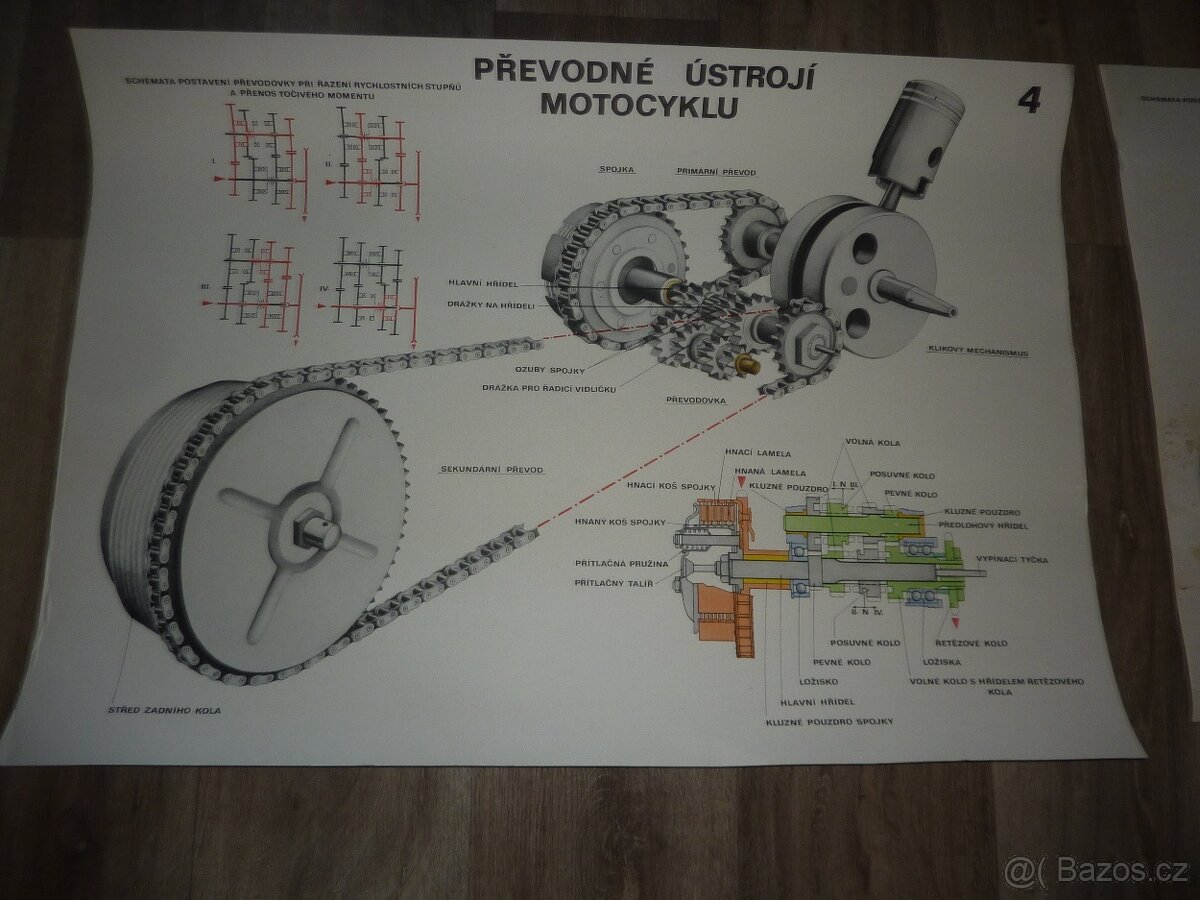 Školní plakát PŘEVODNÉ ÚSTROJÍ MOTOCYKLU_č.4