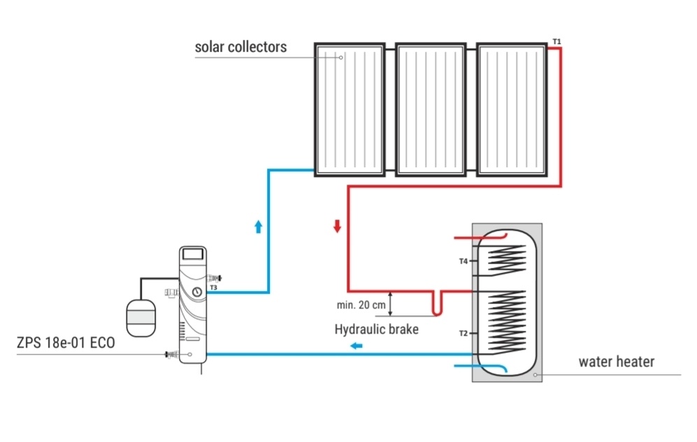 Fototermický ohřev vody kompletní sada